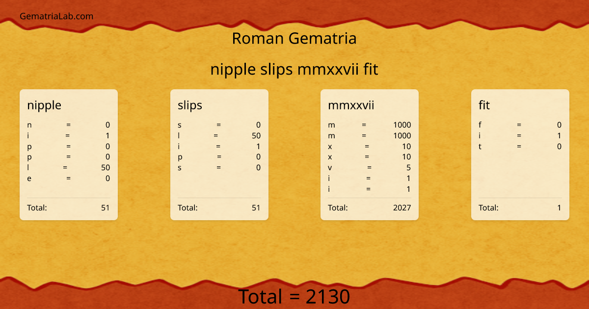 nipple slips mmxxvii fit in roman Gematria